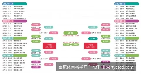 2026最新皇冠体育新手开户流程：从零开始的注册与激活保姆级教程